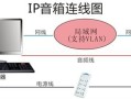 安防有源喇叭怎么接线，线上安保