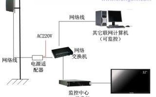 视龙监控怎么安装教程（视龙远程监控怎么使用）