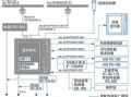 海康防砸雷达怎么接线（海康防砸雷达怎么接线图解）