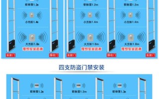 超市防盗门怎么破（超市防盗门怎么破解密码）