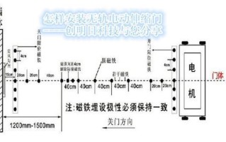 门磁怎么工作原理（门磁工作原理和安装方法）