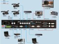 led屏怎么远程操作（怎么用电脑连接远程操控LED显示屏）