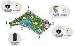 天网怎么使用，周界怎么设置摄像机画面