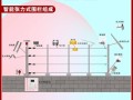 我的世界怎样做牢门，监狱电子围栏怎么安装视频