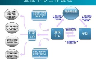 公司监控系统流程，监控系统安保怎么做的