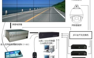 矩阵怎么上墙（数字摄像机如何接矩阵）