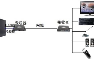 光端机怎么接交换机（光端机接交换机方式）