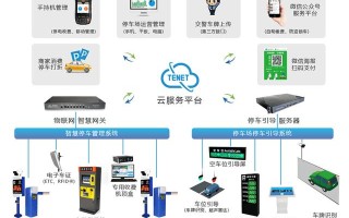 停车场应该怎么管理系统（智能停车场管理系统有什么功能）