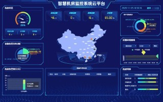 怎么实现网络监控大屏（怎么实现网络监控大屏显示）