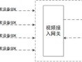 怎么让监控接入公安（怎么让监控接入公安系统）