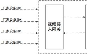 怎么让监控接入公安（怎么让监控接入公安系统）