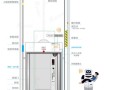 梯控的管理卡怎么使用（nfc怎么设置梯控卡）