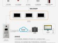 智能楼宇对讲系统怎么（智能楼宇可视对讲系统怎么设置密码）