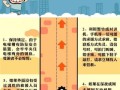 电梯卡顿怎么回事（为什么电梯会有一卡一卡的声音）