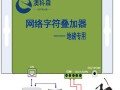 网络视频字符叠加器与摄像头的连接方法，信号叠加器怎么用的