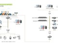 安防摄像机怎么画图（安防弱电施工员有前途吗）
