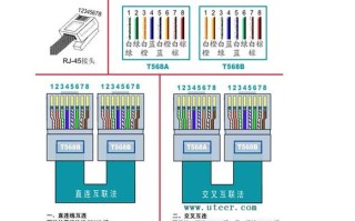 网络摄像头接头怎么接线（网络摄像头接头怎么接线图解）