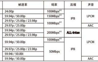 摄像机码率怎么算（监控录像计算公式）