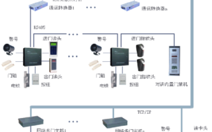 门禁是怎么实现的（门禁系统的原理）
