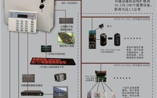 门禁防区报警什么意思，门禁防区报警怎么取消掉