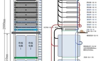 通信基站室外机柜安装整个流程，基站机柜怎么接线图解