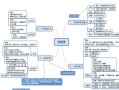 光的联想怎么画（光的联想思维导图）