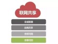 大华乐橙云怎么共享（大华乐橙云怎么共享）