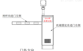 闸机开门力度怎么调（道闸怎样控制落杆时间）