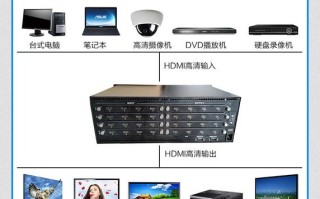 会议视频矩阵怎么切换画面，视频矩阵切换主机怎么使用的