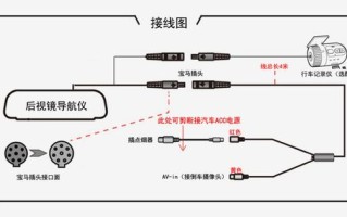 数字摄像头怎么接线（数字摄像头怎么接线图解）