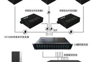 光端机的网关功能怎么用（光纤收发器是网关吗）