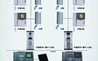 一鸣楼宇对讲怎么安装（一鸣楼宇对讲设置）