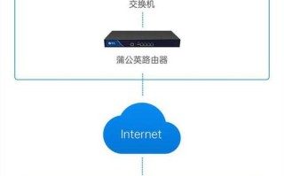 监控设备怎么网络设置（4g摄像头怎样改网络连接）