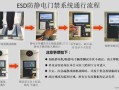 车辆进出生产车间注意事项，汽车怎么开通环保门禁功能