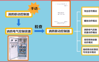 怎么设置一键报警系统（怎么设置一键报警系统功能）