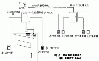 门禁系统进出是怎么区分的（门禁系统的门）