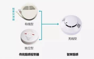 烟感系统一旦发现某处烟感报警时，应该如何处置，烟感报警怎么处理
