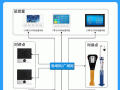 远程对讲怎么连接（远程对讲怎么连接手机）