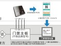 门禁读头怎么破解（门禁读头破解办法）