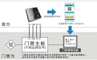 门禁读头怎么破解（门禁读头破解办法）