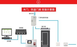 海康互联门禁使用方法，安防门禁怎么用钥匙开门