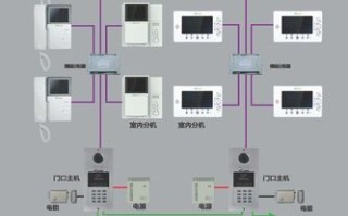 大华楼宇对讲怎么设置（大华楼宇对讲怎么设置wifi）