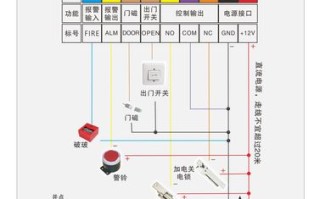 zkt门禁紧急按钮怎么接（zkt门禁接线）