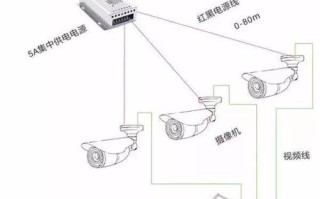 w8系统怎么装监控（家里想装一个摄像头，在单位也可以监控，不知道如何操作）
