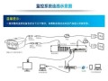 监控主机怎么接线图（监控主机怎么接线图解）