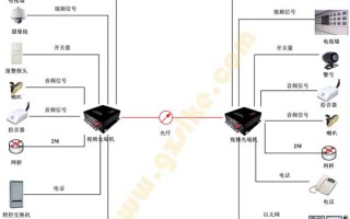 监控能不能用光纤实现，用光纤怎么做监控摄像头