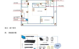 视频监控方案怎么讲解（视频监控方案怎么讲解）