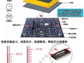 led液晶屏怎么测量（led显示屏刷新率怎么测试）