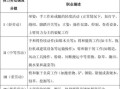 体力劳动强度的级别怎么划分，怎么识别劳动强度高低