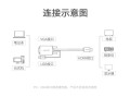 hdmi的进出口怎么分（hdmi转vga进口芯和国产芯）